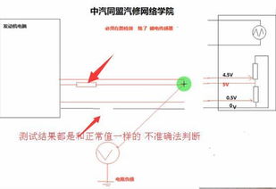 汽车电路师傅工资多少 汽车电路师傅工资多少
