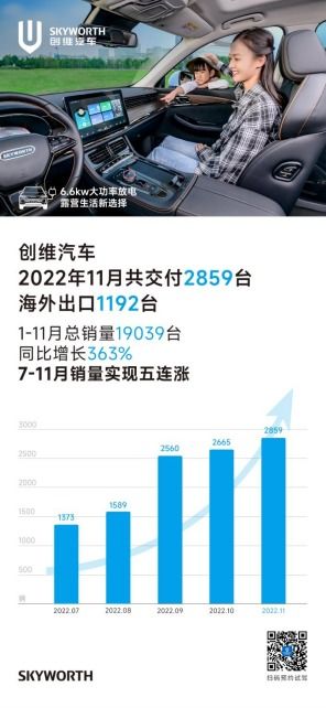 创维汽车总资产多少 创维汽车总资产多少