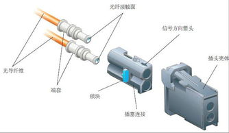 汽车总线有多少种 汽车总线有多少种