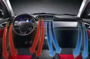 汽车冷媒压力要多少