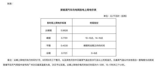 汽车电费多少钱 汽车电费多少钱