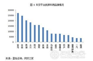 汽车抵押利润有多少 汽车抵押利润有多少
