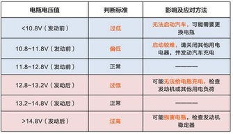 汽车参考电压是多少 汽车参考电压是多少