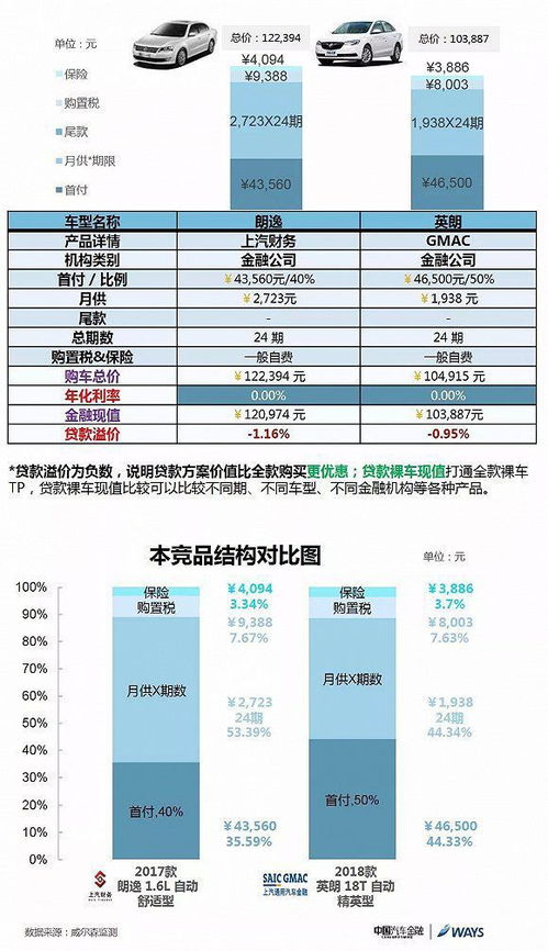 汽车金融逾期利息多少 汽车金融逾期利息多少