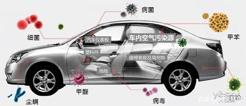 汽车含甲醛多少合格 汽车含甲醛多少合格