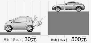 汽车多少公里影响价值 汽车多少公里影响价值