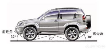 汽车多少坡度最难爬 汽车多少坡度最难爬