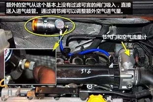 汽车汽缸压力是多少 汽车汽缸压力是多少