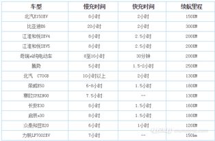 汽车功率多少为合适 汽车功率多少为合适