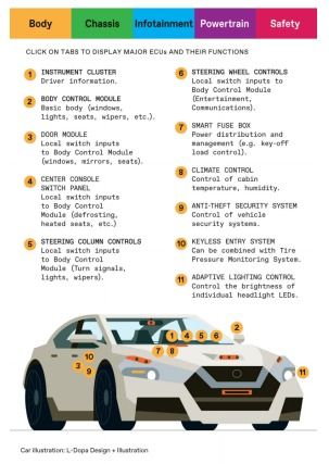 汽车的码数是多少 汽车的码数是多少