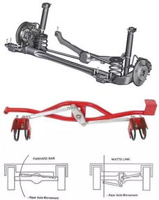 汽车连杆多少根