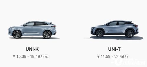 长安汽车盈利多少 长安汽车盈利多少