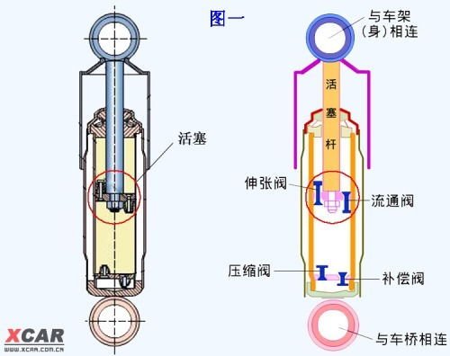 汽车油缸行程多少合适 汽车油缸行程多少合适