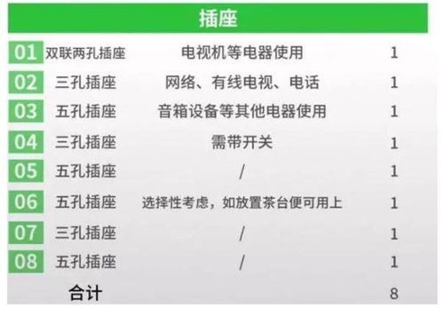 汽车插座高度合适多少 汽车插座高度合适多少