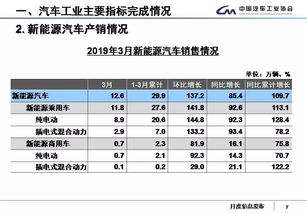 汽车总体参数是多少