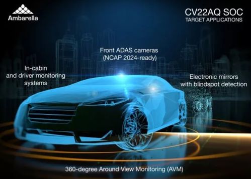 汽车长多少视觉 汽车长多少视觉