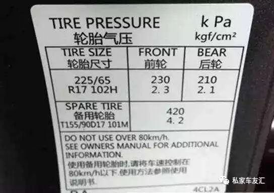 汽车胎数值多少合适 汽车胎数值多少合适