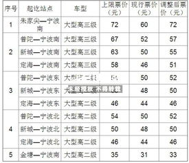 保管汽车多少钱 保管汽车多少钱