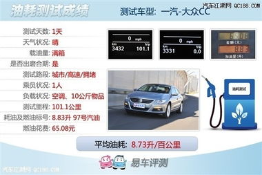 计算汽车耗油用多少 计算汽车耗油用多少