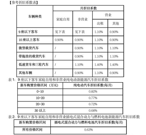 汽车冲压系数是多少 汽车冲压系数是多少