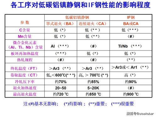 汽车冲压系数是多少 汽车冲压系数是多少