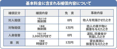 汽车全保费用多少 汽车全保费用多少