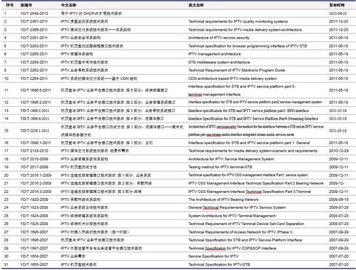汽车IPTV指标是多少