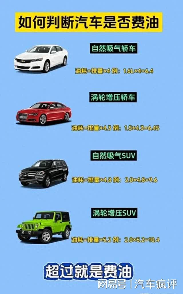 怎么判断汽车多少油