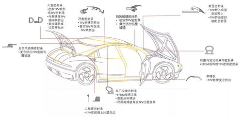 汽车用多少tpv材料 汽车用多少tpv材料
