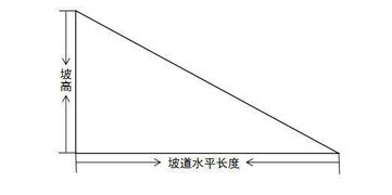 环形汽车坡道内径多少 环形汽车坡道内径多少
