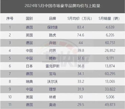 理想汽车冰箱耗电多少
