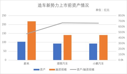 理想汽车股票融资多少 理想汽车股票融资多少