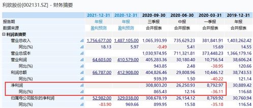 吉利参股汽车股票多少 吉利参股汽车股票多少