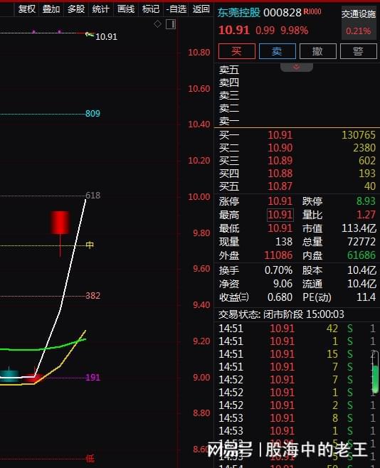 吉利参股汽车股票多少 吉利参股汽车股票多少