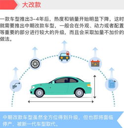 汽车换代能优惠多少