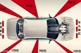 汽车的盲区有多少 汽车的盲区有多少