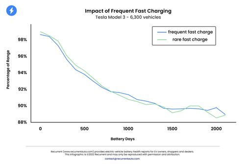 汽车快冲多少电压正常 汽车快冲多少电压正常