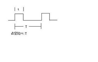 汽车占空比频率多少合适 汽车占空比频率多少合适