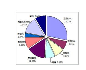 换汽车电池利润多少 换汽车电池利润多少