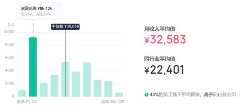 汽车索赔员工资多少 汽车索赔员工资多少