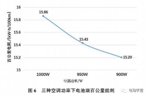 汽车高温工况温度多少 汽车高温工况温度多少