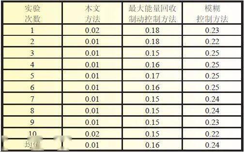 汽车高温工况温度多少 汽车高温工况温度多少