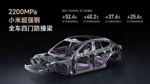 汽车超强钢是多少 汽车超强钢是多少