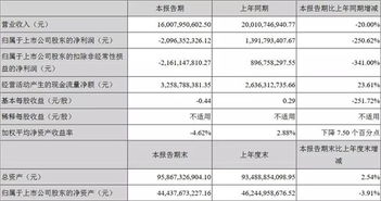 汽车开票金额开多少 汽车开票金额开多少