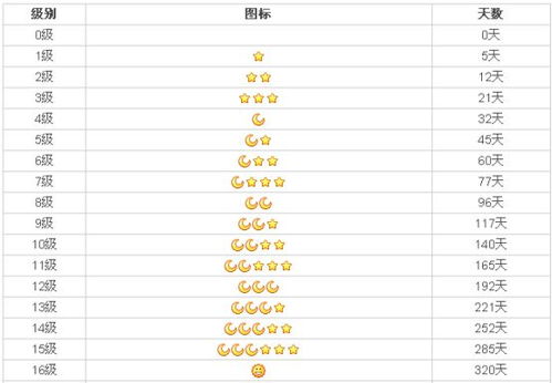 全球首个满级QQ诞生 全球首个满级QQ诞生