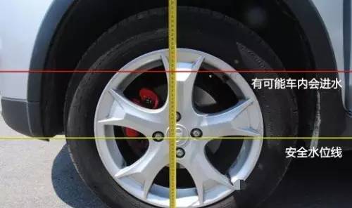 汽车瓦片分为多少种