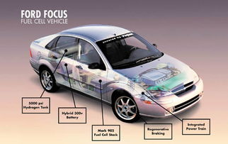 福克斯汽车电池价格多少 福克斯汽车电池价格多少