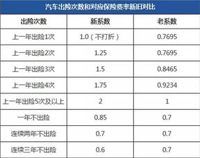 汽车出保费是多少 汽车出保费是多少
