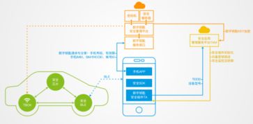 蓝牙汽车钥匙功耗多少 蓝牙汽车钥匙功耗多少
