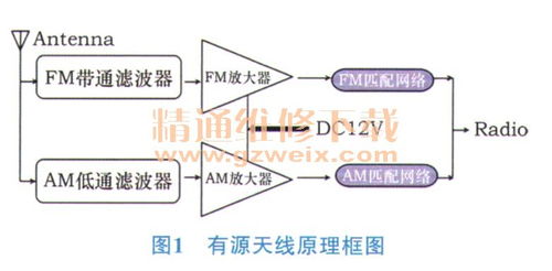 汽车天线成本多少 汽车天线成本多少